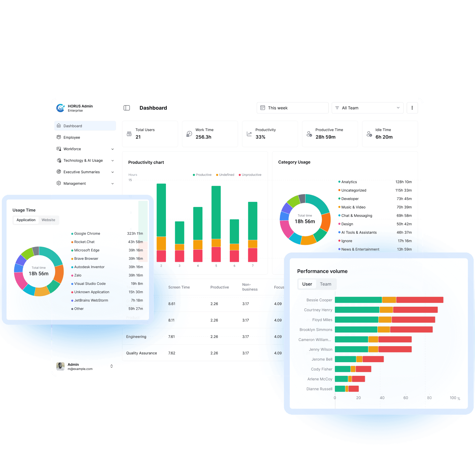 Dashboard preview